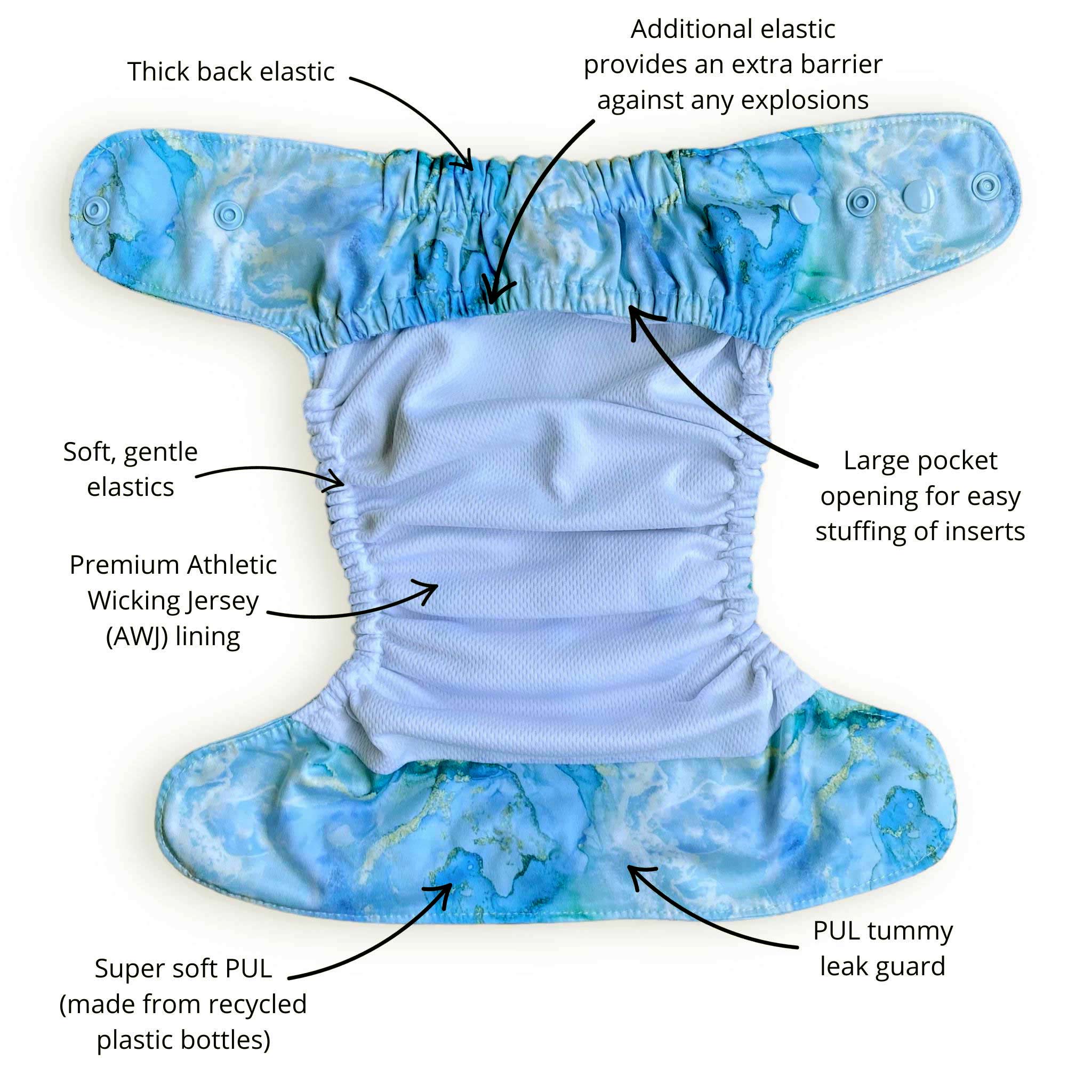 Mystic Waters Cloth Nappy