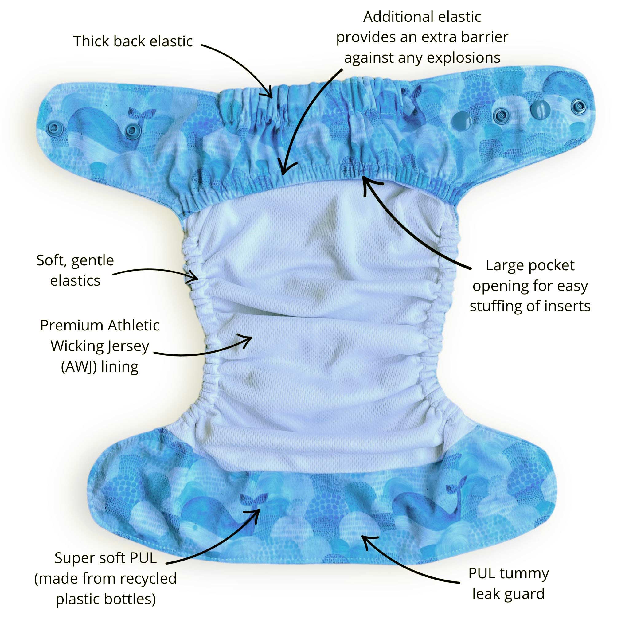 Whale-Waters-Cloth-Nappy-Inside-Features